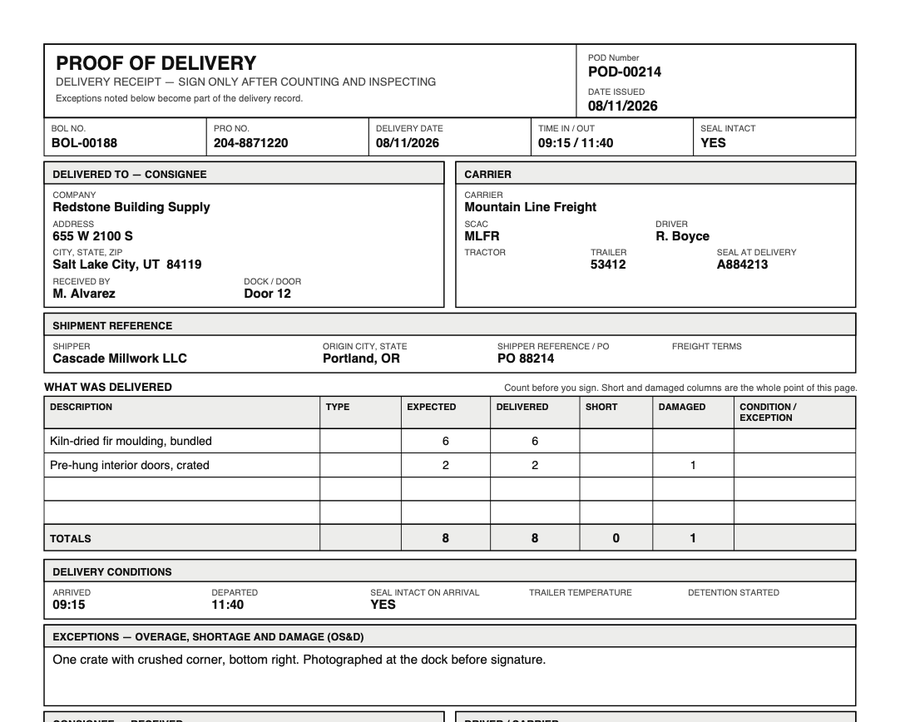 A completed proof of delivery. The masthead carries the POD number and delivery date; blocks below show the consignee, the carrier, driver, trailer and seal, and the shipment reference. The count table lists two lines with expected, delivered, short and damaged columns totalling eight expected, eight delivered and one damaged. Arrival and departure times are recorded, and the exception box notes one crate with a crushed corner photographed before signature.
